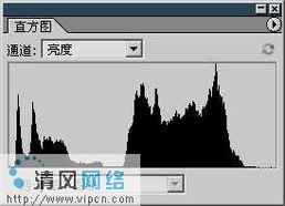 電腦藝術設計大師之路第六講 圖像調(diào)整在電腦圖文設計中的核心應用